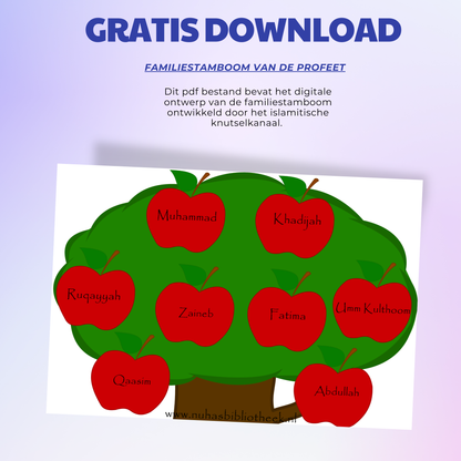 Familie stamboom van de profeet vzmh