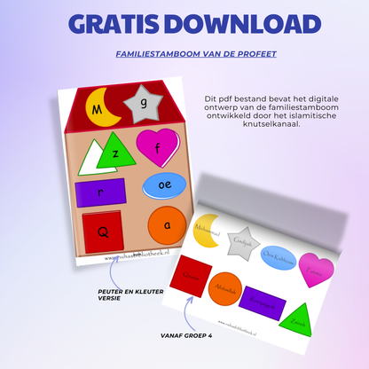Familie stamboom van de profeet vzmh